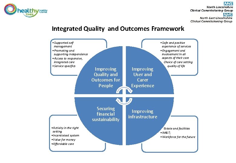 Integrated Quality and Outcomes Framework • Supported self management • Promoting and supporting independence