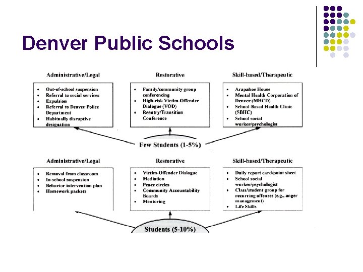 Denver Public Schools 