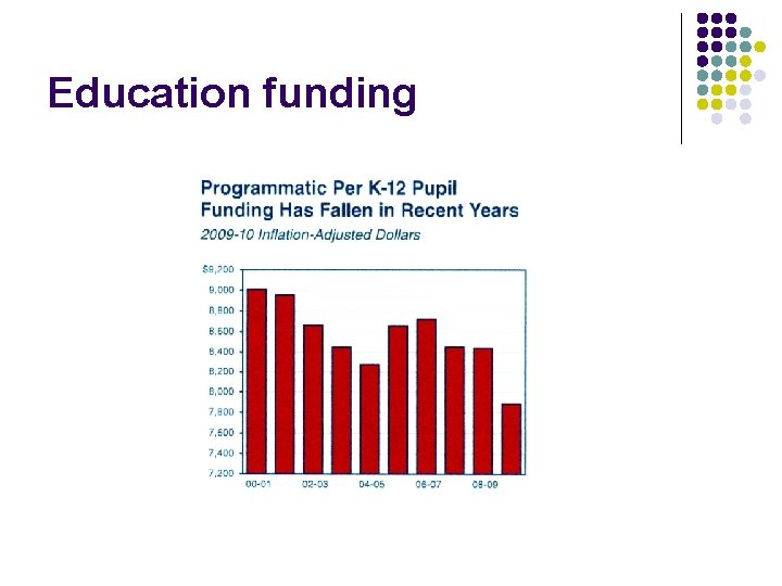 Education funding 