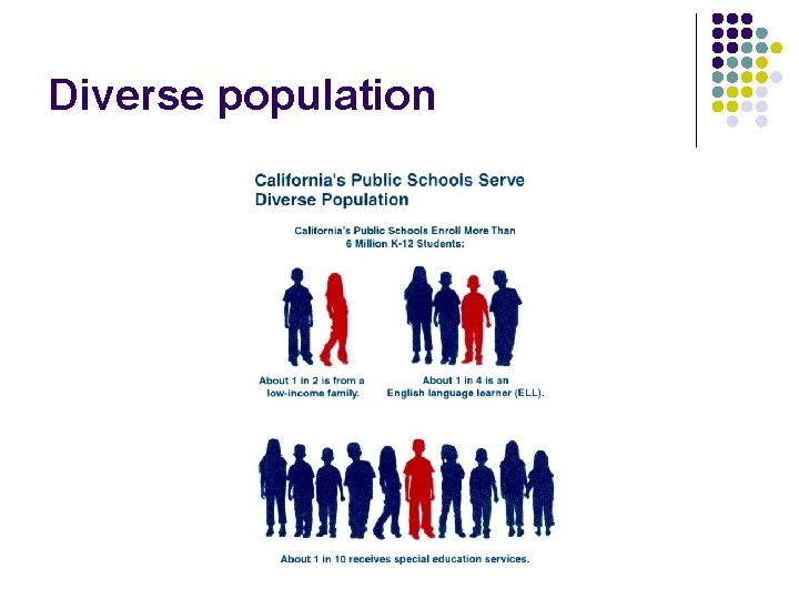 Diverse population 