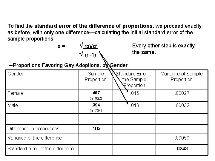 To find the standard error of the difference of proportions, we proceed exactly as