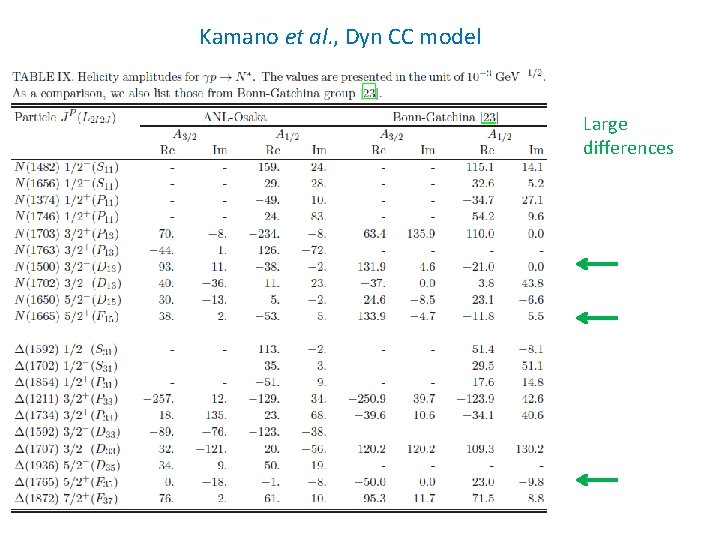 Kamano et al. , Dyn CC model Large differences 