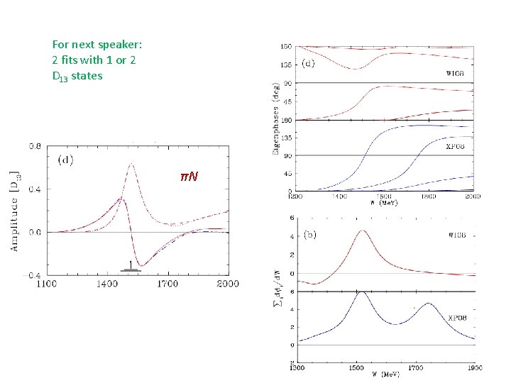 For next speaker: 2 fits with 1 or 2 D 13 states πN 