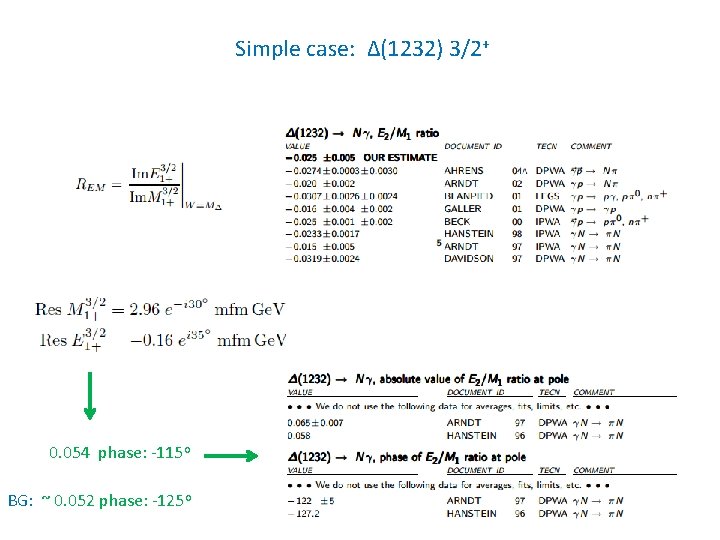 Simple case: Δ(1232) 3/2+ 0. 054 phase: -115 o BG: ~ 0. 052 phase: