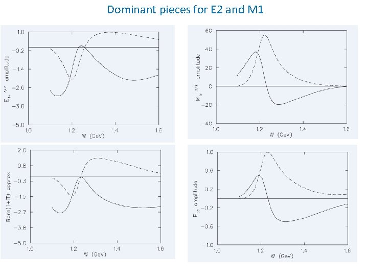 Dominant pieces for E 2 and M 1 