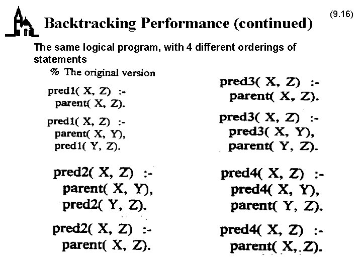 Backtracking Performance (continued) The same logical program, with 4 different orderings of statements (9.