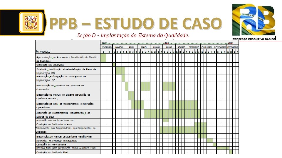 PPB – ESTUDO DE CASO Seção D - Implantação do Sistema da Qualidade. 