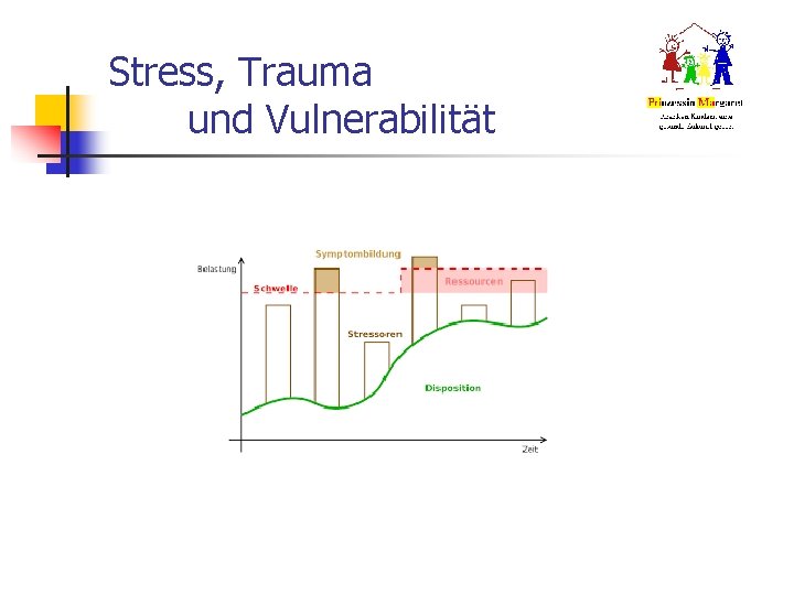 Stress, Trauma und Vulnerabilität Stress, Trauma und Vulnerabilität