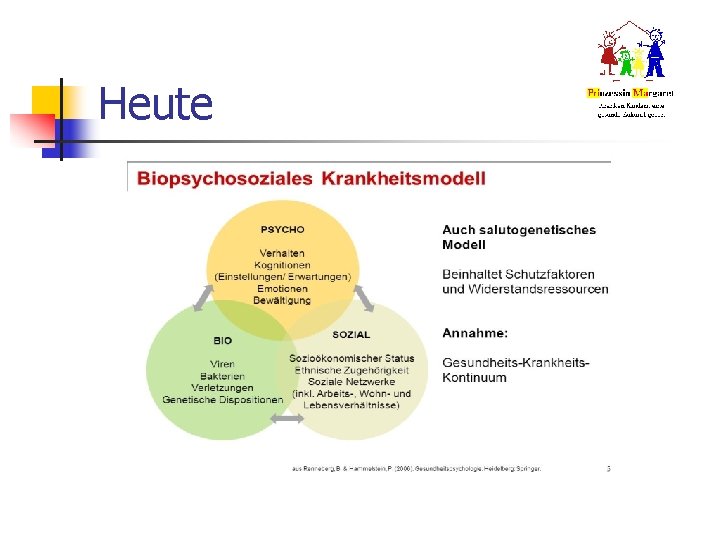Heute Heute
