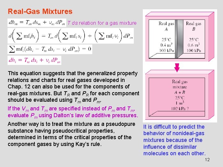 Real-Gas Mixtures T ds relation for a gas mixture This equation suggests that the