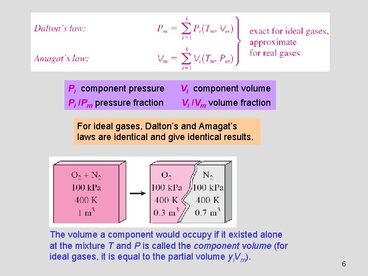 Pi component pressure Vi component volume Pi /Pm pressure fraction Vi /Vm volume fraction