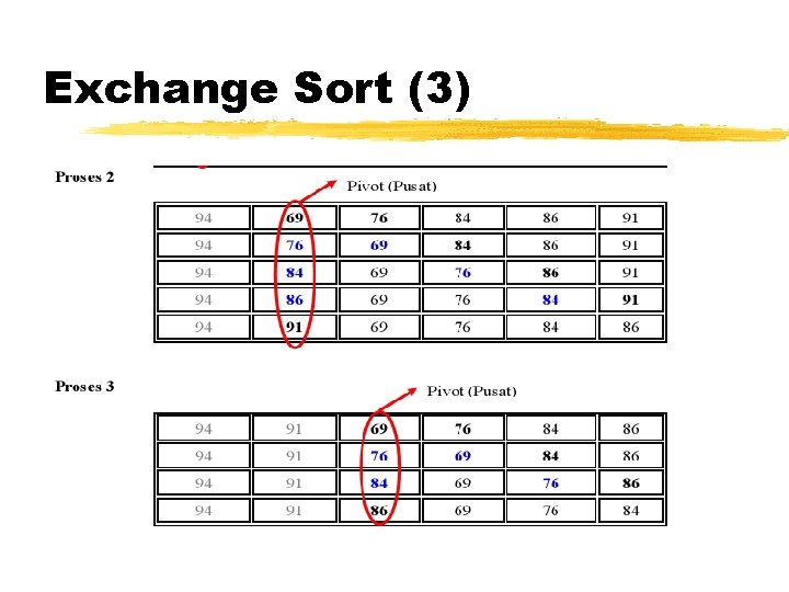 Exchange Sort (3) 