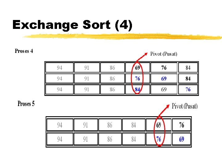 Exchange Sort (4) 