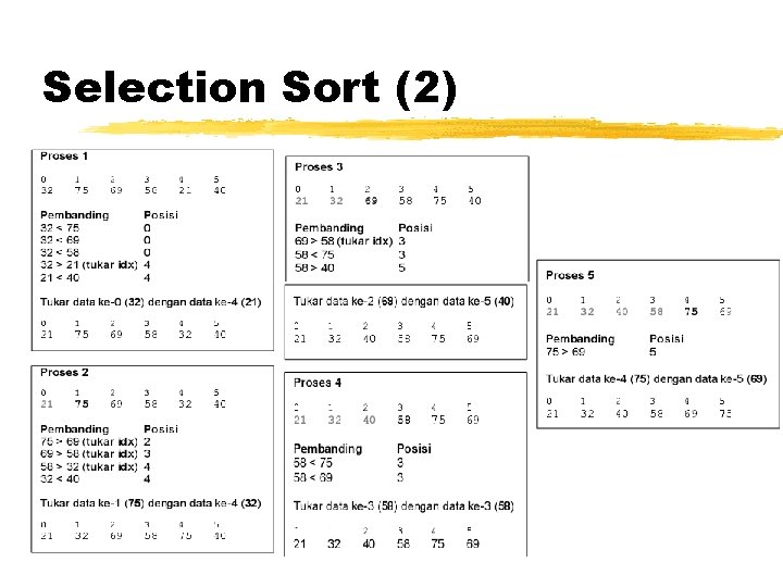 Selection Sort (2) 