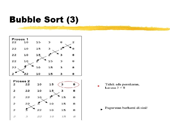 Bubble Sort (3) 