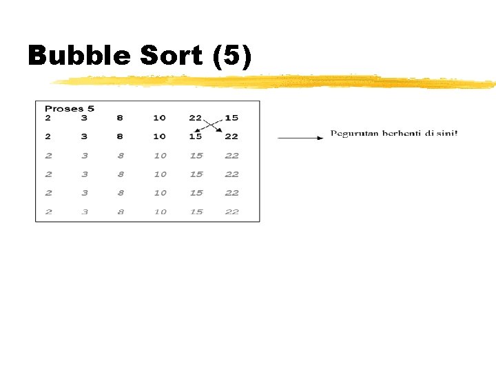 Bubble Sort (5) 