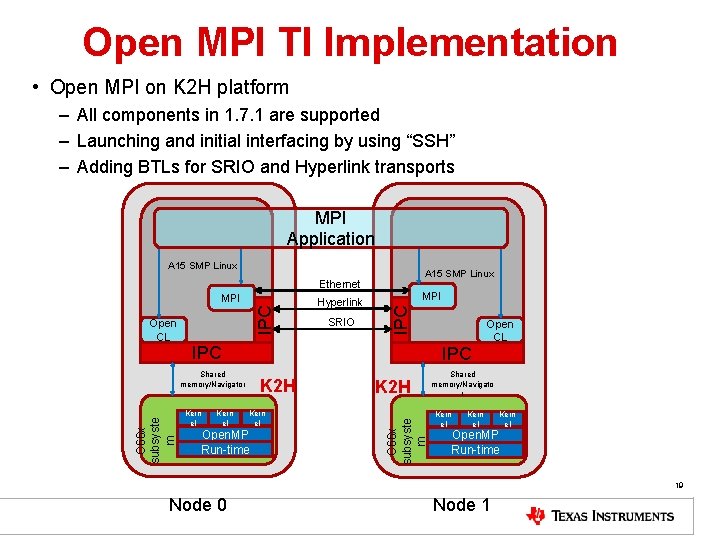 Open MPI TI Implementation • Open MPI on K 2 H platform – All