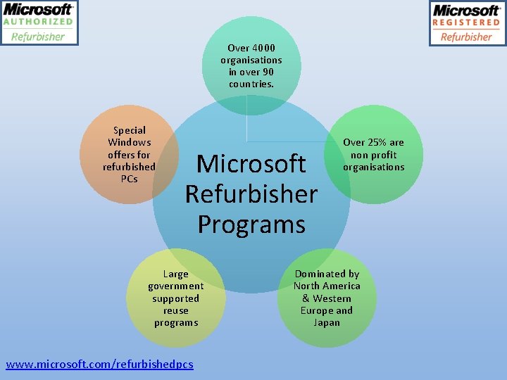 Over 4000 organisations in over 90 countries. Special Windows offers for refurbished PCs Microsoft