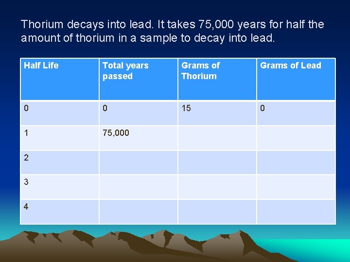 Thorium decays into lead. It takes 75, 000 years for half the amount of