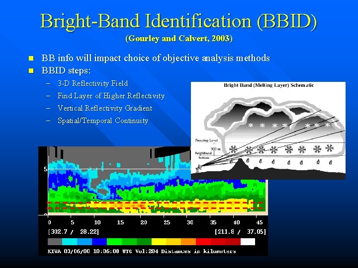 Bright-Band Identification (BBID) (Gourley and Calvert, 2003) n n BB info will impact choice