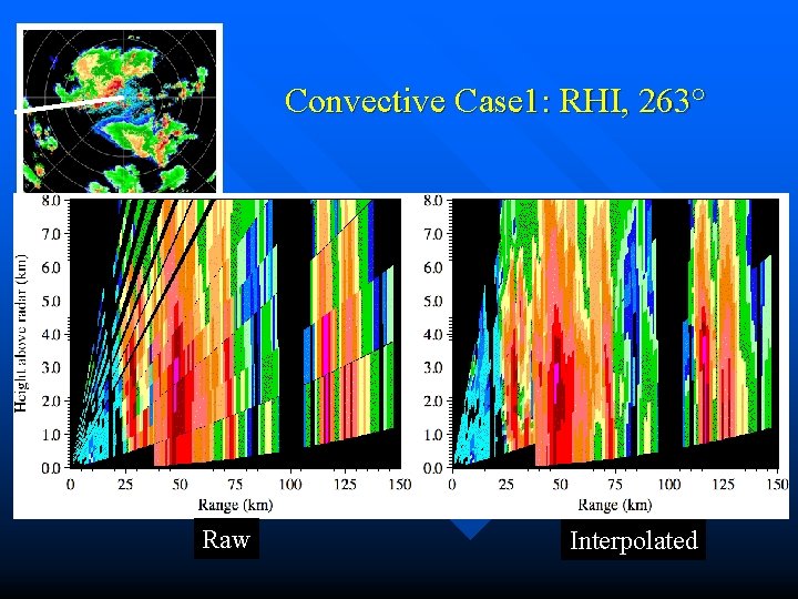 Convective Case 1: RHI, 263° Raw Interpolated 