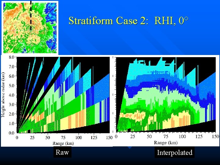 Stratiform Case 2: RHI, 0° Raw Interpolated 