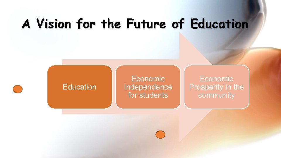 A Vision for the Future of Education Economic Independence for students Economic Prosperity in