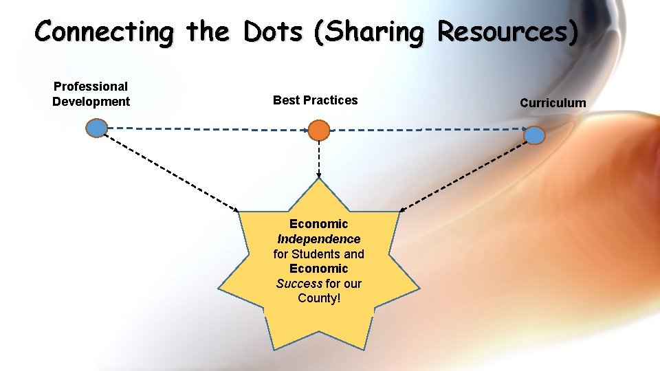 Connecting the Dots (Sharing Resources) Professional Development Best Practices Economic Independence for Students and