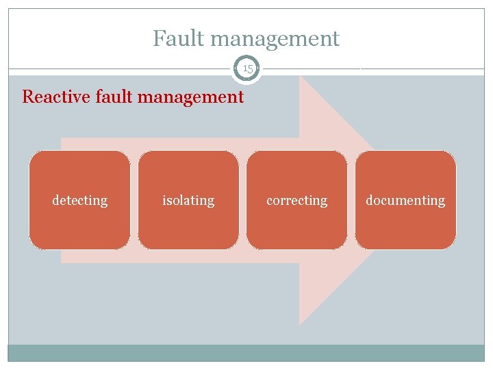 Fault management 15 Reactive fault management detecting isolating correcting documenting Fault management 15 Reactive fault management detecting isolating correcting documenting