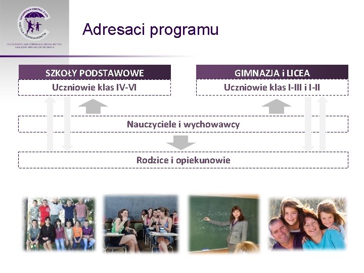 Adresaci programu SZKOŁY PODSTAWOWE Uczniowie klas IV-VI GIMNAZJA i LICEA Uczniowie klas I-III i