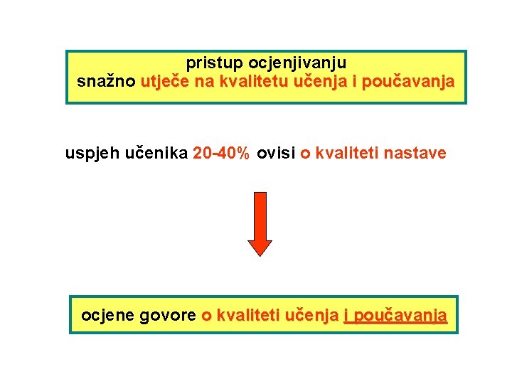 pristup ocjenjivanju snažno utječe na kvalitetu učenja i poučavanja uspjeh učenika 20 -40% ovisi