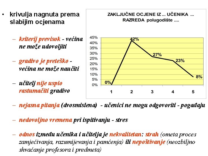  • krivulja nagnuta prema slabijim ocjenama – kriterij previsok - većina ne može