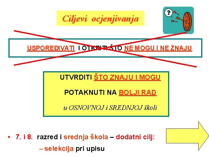 Ciljevi ocjenjivanja USPOREĐIVATI I OTKRITI ŠTO NE MOGU I NE ZNAJU UTVRDITI ŠTO ZNAJU