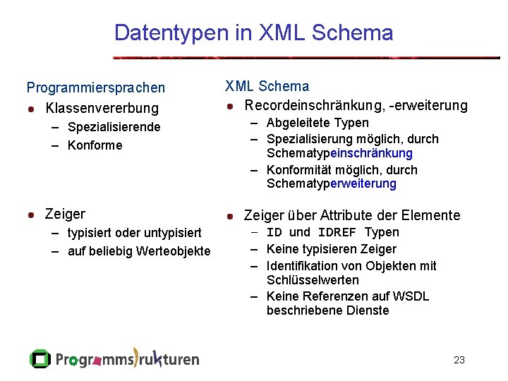 Datentypen in XML Schema Programmiersprachen Klassenvererbung – Spezialisierende – Konforme Zeiger – typisiert oder