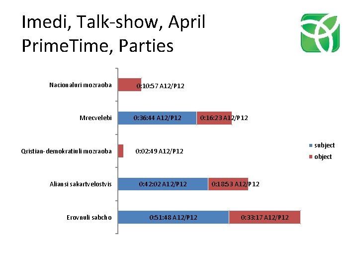 Imedi, Talk-show, April Prime. Time, Parties Nacionaluri mozraoba 0: 10: 57 A 12/P 12