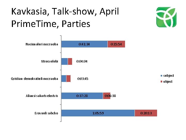 Kavkasia, Talk-show, April Prime. Time, Parties Nacionaluri mozraoba 0: 41: 34 Mrecvelebi 0: 04