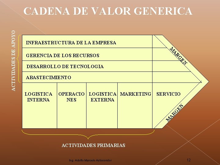 INFRAESTRUCTURA DE LA EMPRESA EN G GERENCIA DE LOS RECURSOS AR M DESARROLLO DE