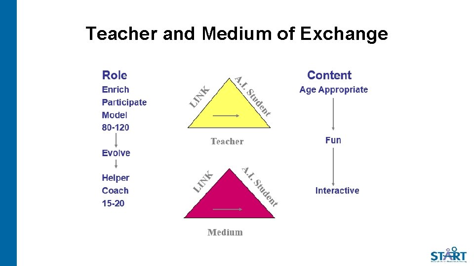 Teacher and Medium of Exchange 