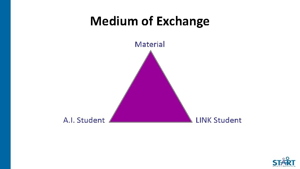 Medium of Exchange 