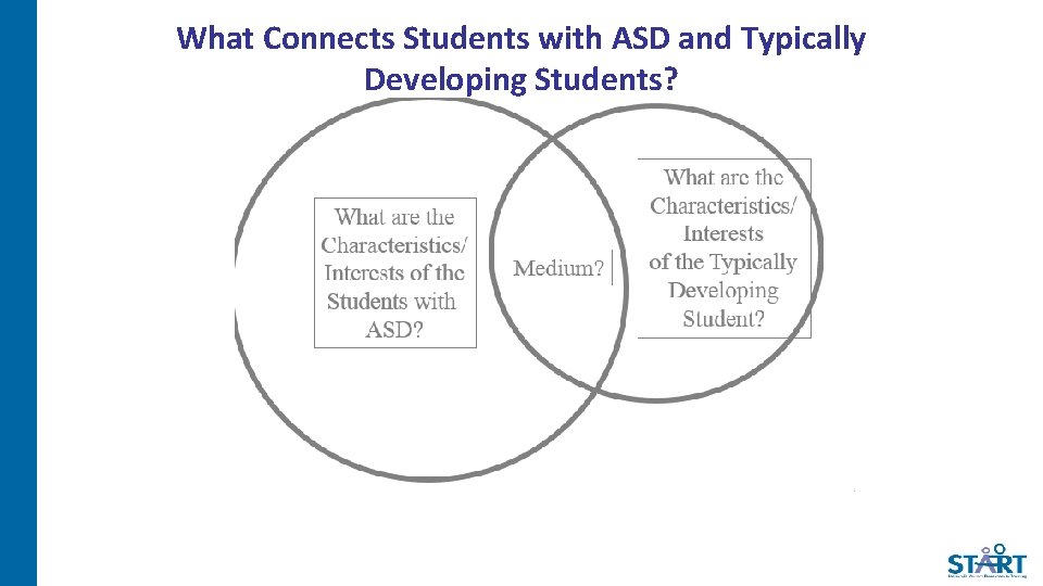 What Connects Students with ASD and Typically Developing Students? 