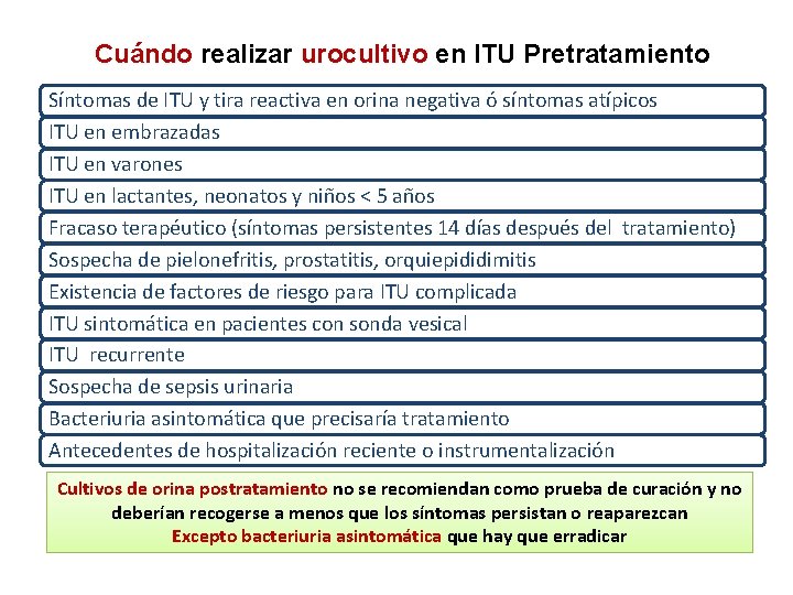 Cuándo realizar urocultivo en ITU Pretratamiento Síntomas de ITU y tira reactiva en orina