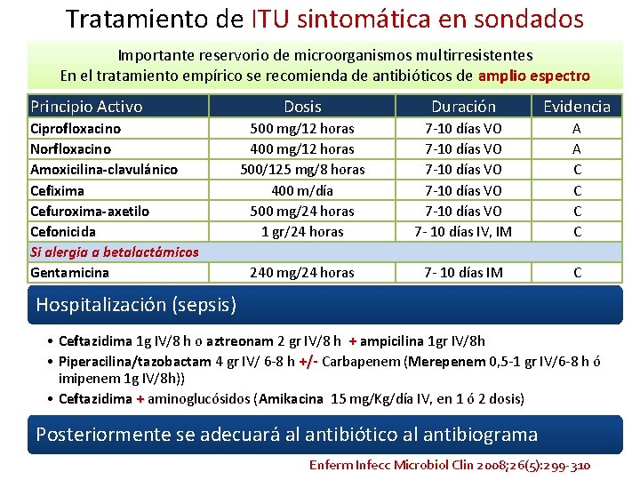 Tratamiento de ITU sintomática en sondados Importante reservorio de microorganismos multirresistentes En el tratamiento