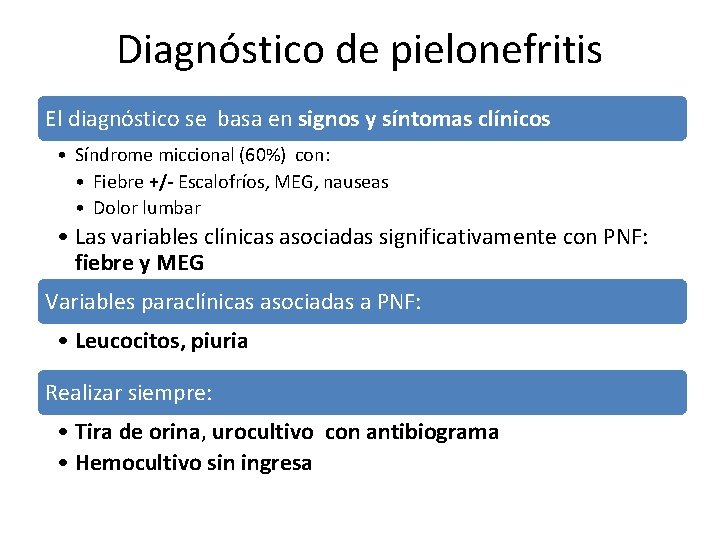 Diagnóstico de pielonefritis El diagnóstico se basa en signos y síntomas clínicos • Síndrome