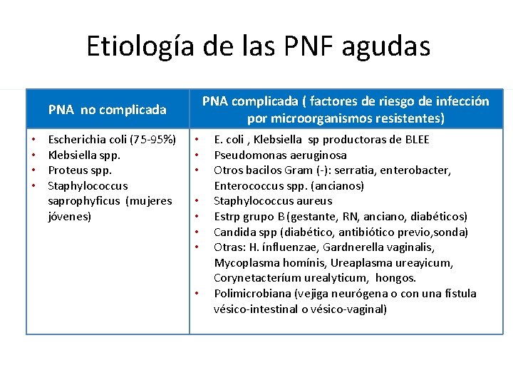 Etiología de las PNF agudas PNA complicada ( factores de riesgo de infección por