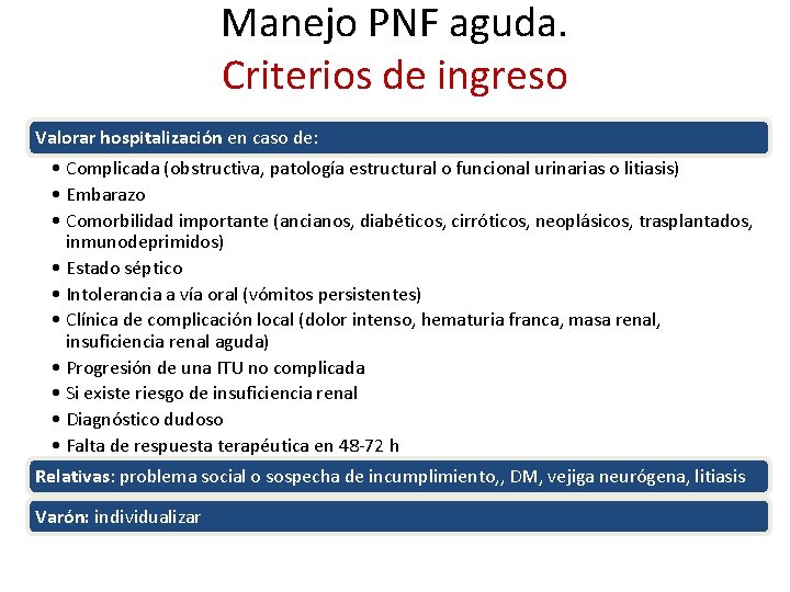 Manejo PNF aguda. Criterios de ingreso Valorar hospitalización en caso de: • Complicada (obstructiva,