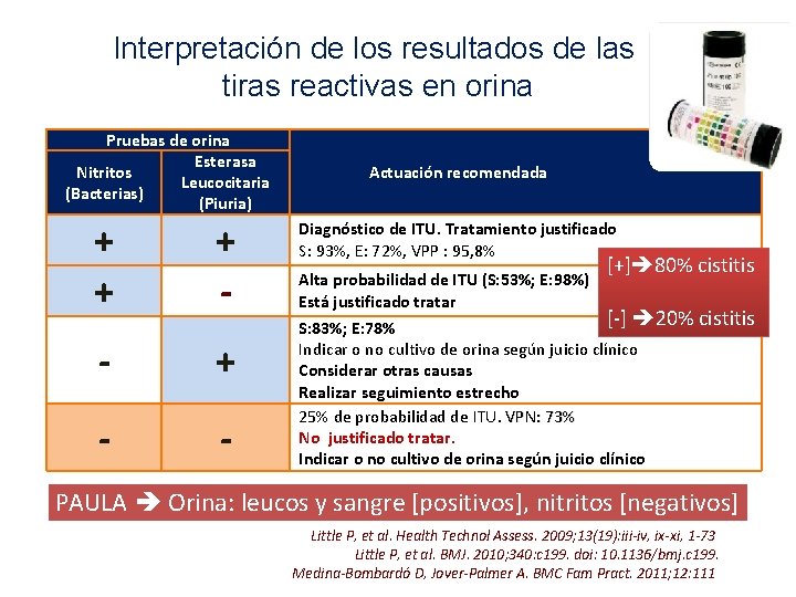 Interpretación de los resultados de las tiras reactivas en orina Pruebas de orina Esterasa