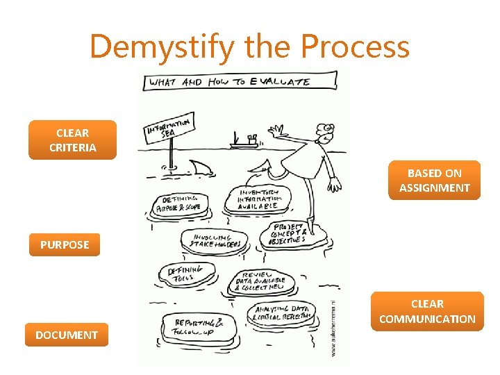 Demystify the Process CLEAR CRITERIA BASED ON ASSIGNMENT PURPOSE CLEAR COMMUNICATION DOCUMENT 