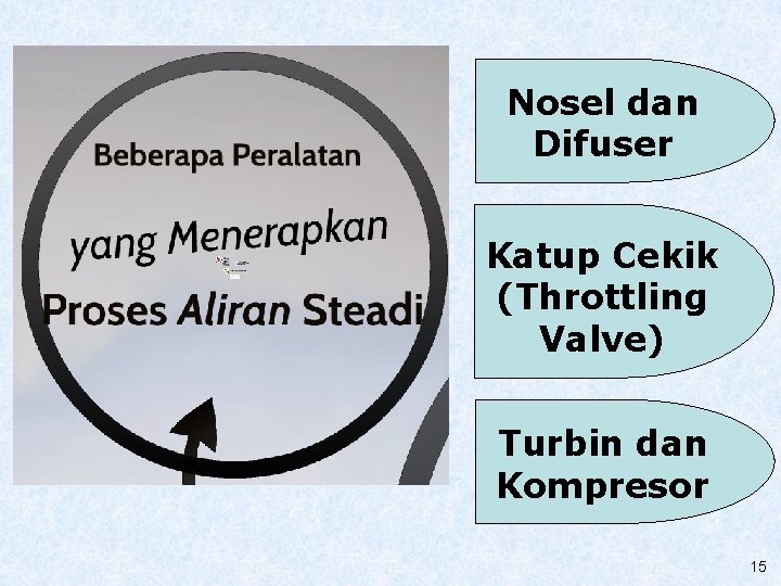 Nosel dan Difuser Katup Cekik (Throttling Valve) Turbin dan Kompresor 15 