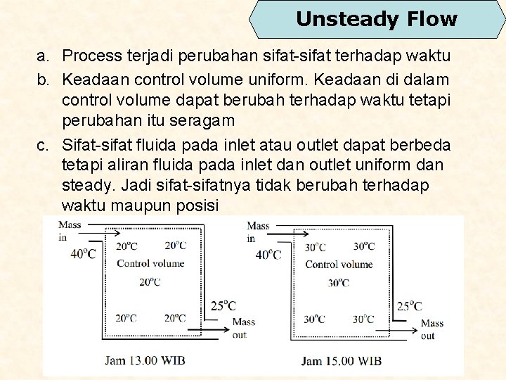 Unsteady Flow a. Process terjadi perubahan sifat-sifat terhadap waktu b. Keadaan control volume uniform.