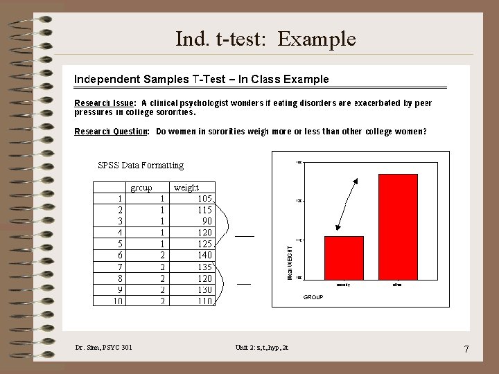 Ind. t-test: Example Dr. Sinn, PSYC 301 Unit 2: z, t, hyp, 2 t